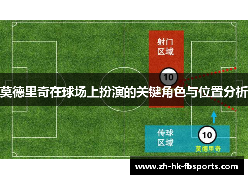 莫德里奇在球场上扮演的关键角色与位置分析