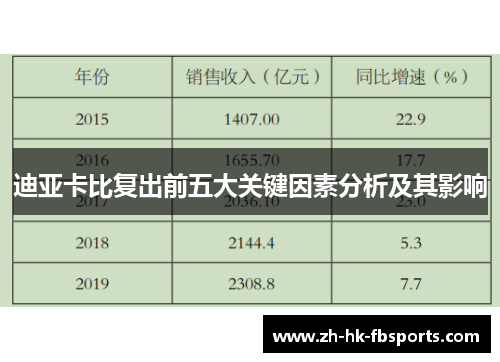 迪亚卡比复出前五大关键因素分析及其影响