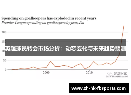 英超球员转会市场分析：动态变化与未来趋势预测